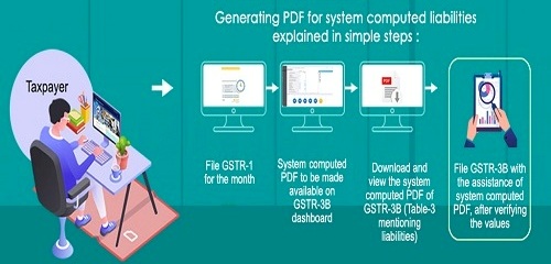 GSTR-3B