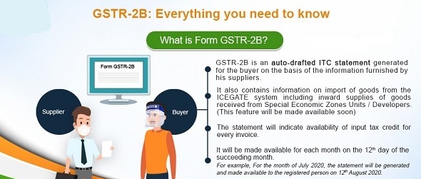 GSTR-2B